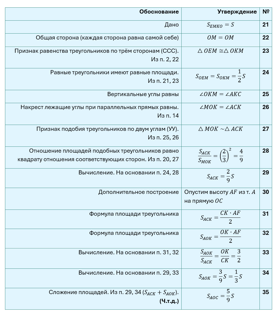 Таблица4