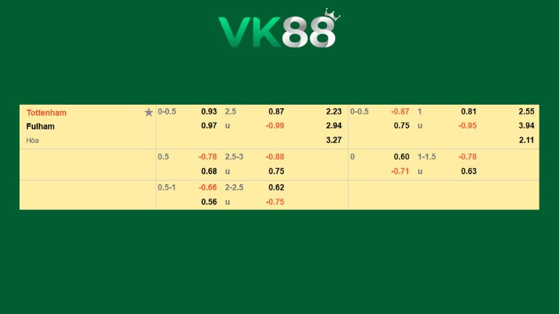 Bảng kèo Tottenham vs Fulham