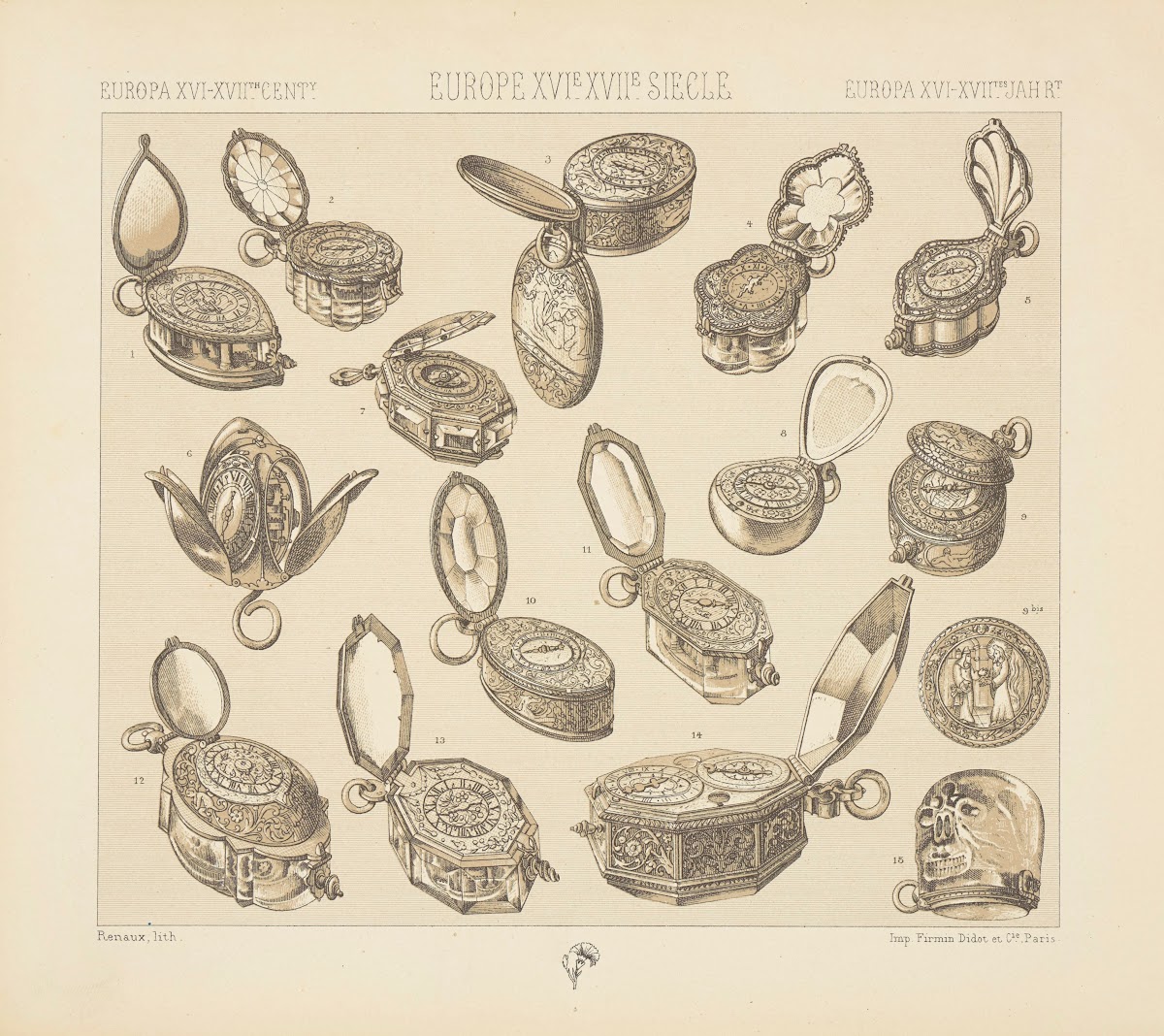 Objets usuels  les montres dites eufs de nuremberg 1876 1888