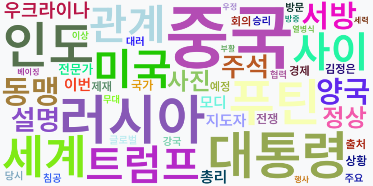 AI Daily News - 키워드 워드클라우드