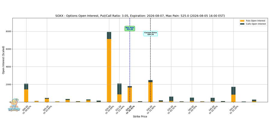 SOXX Options