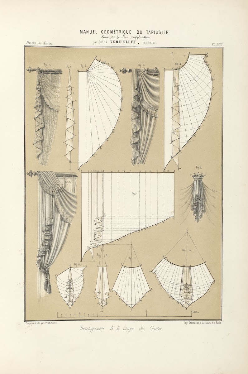 Développement de la coupe des chutes 1859
