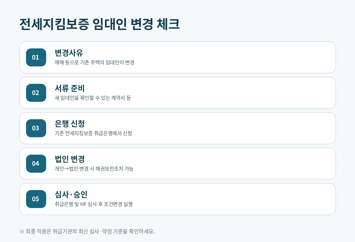 HF 전세지킴보증 집주인 변경 시 조건변경 절차 체크리스트