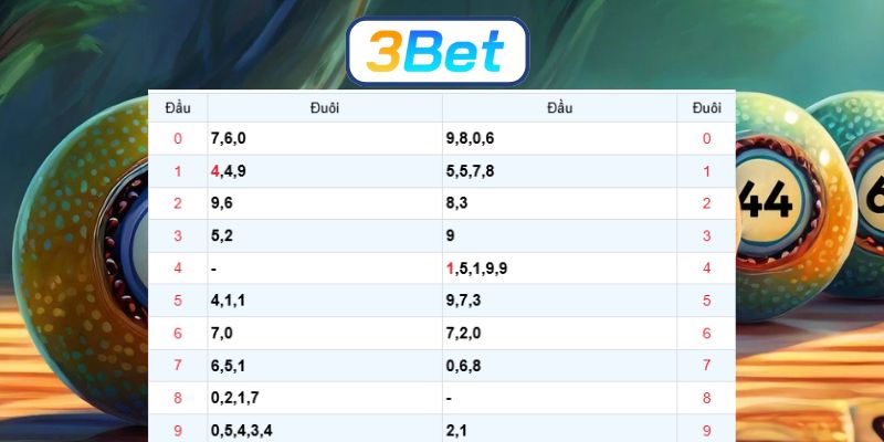 Bắt số đẹp Miền Bắc ngày 05/02/2026 được 3BET gợi ý hôm nay