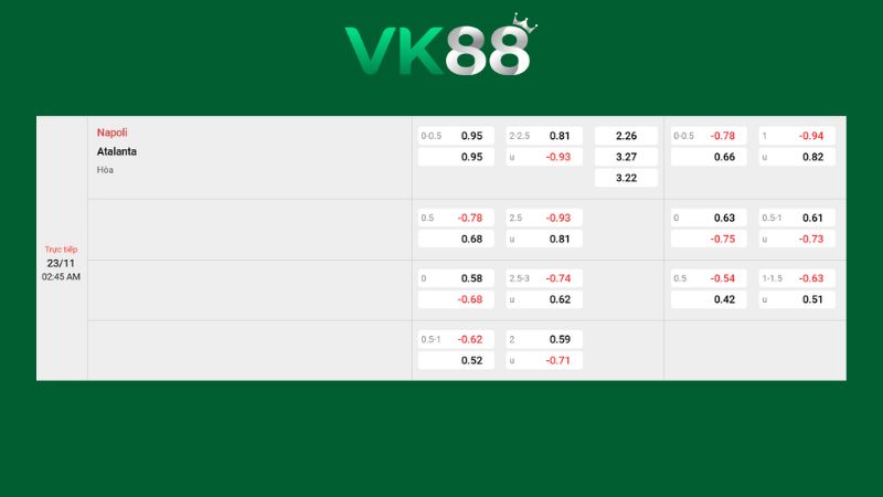 Bảng Kèo Napoli vs Atalanta