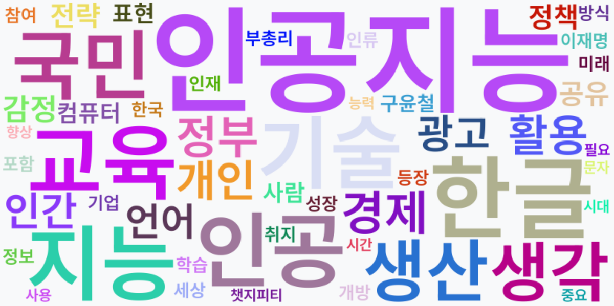 AI Daily News - 키워드 워드클라우드