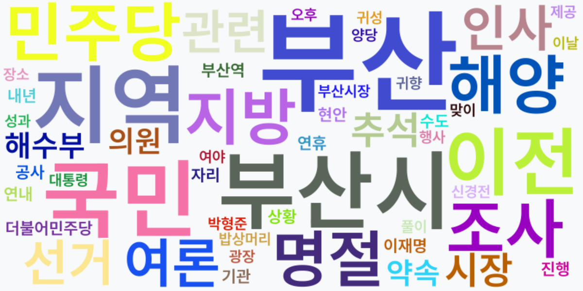 AI Daily News - 키워드 워드클라우드