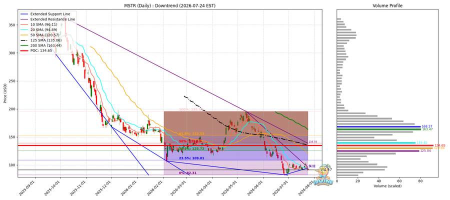 MSTR Daily