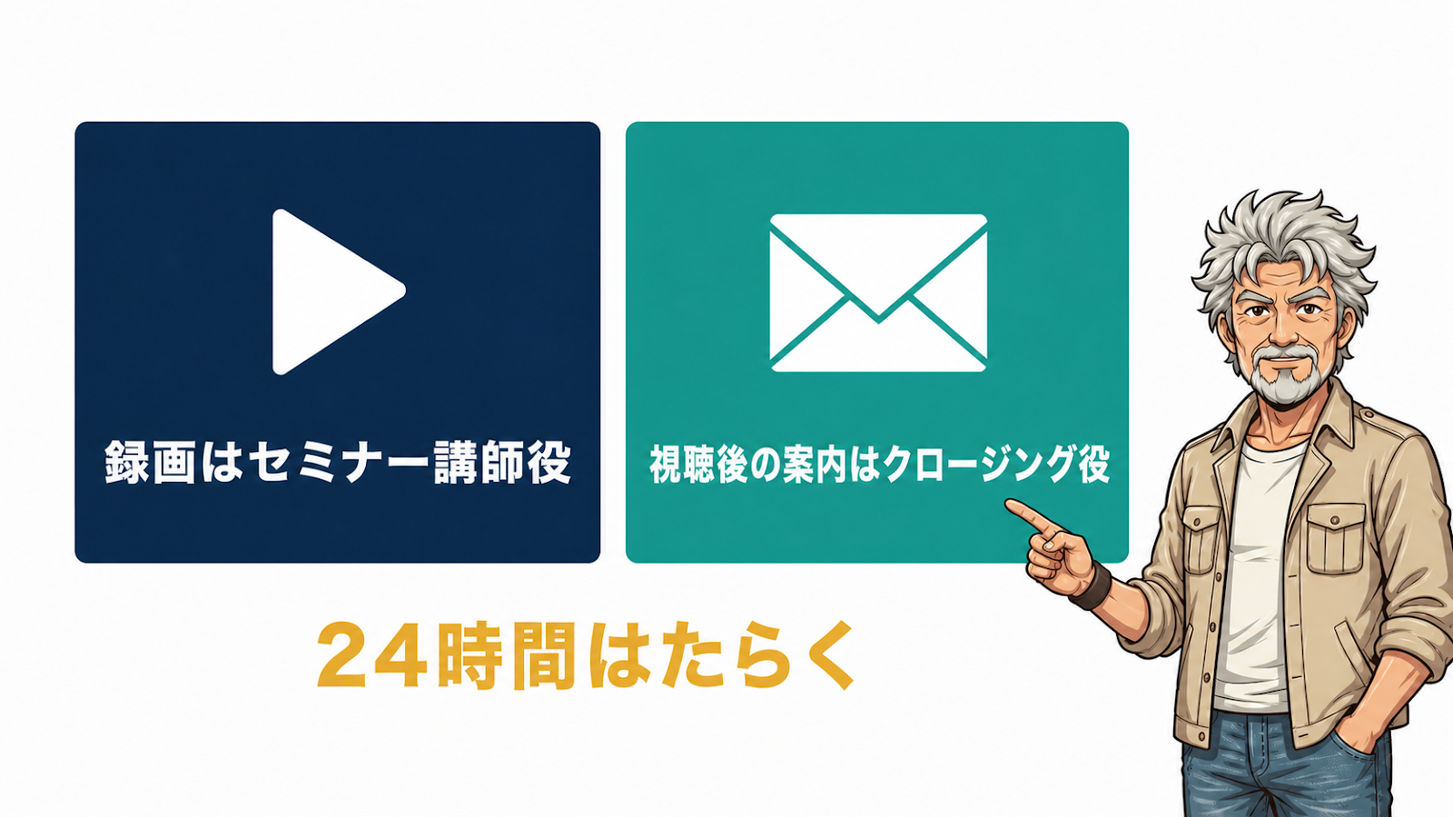 録画はセミナー講師役、視聴後の案内はクロージング役として24時間はたらく