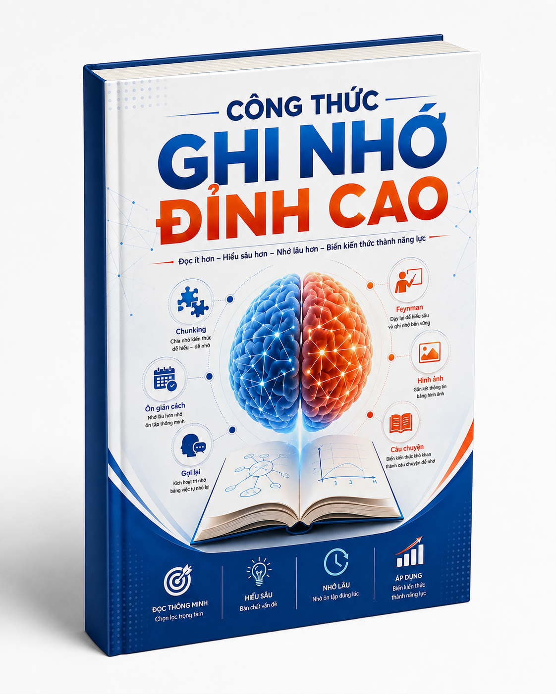 CÔNG THỨC GHI NHỚ ĐỈNH CAO