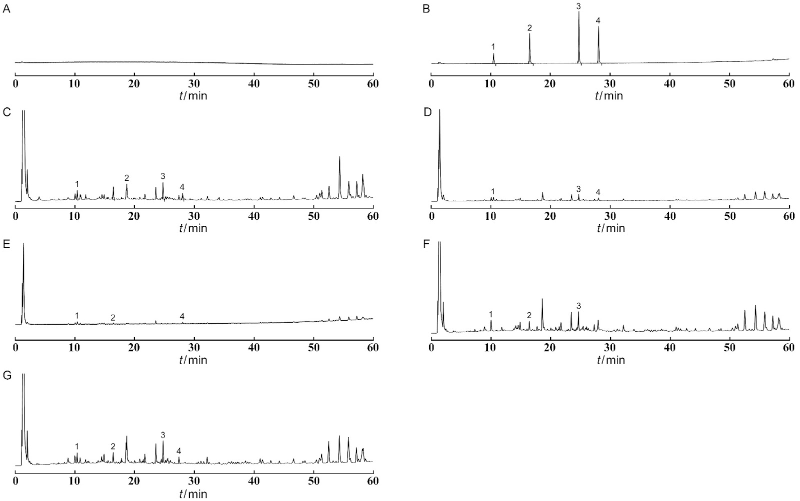 A Novel Approach to Enhancing the Performance of Mineral Processing Operations through Advanced Control Strategies