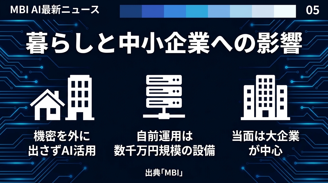 MBI AI最新ニュース スライド