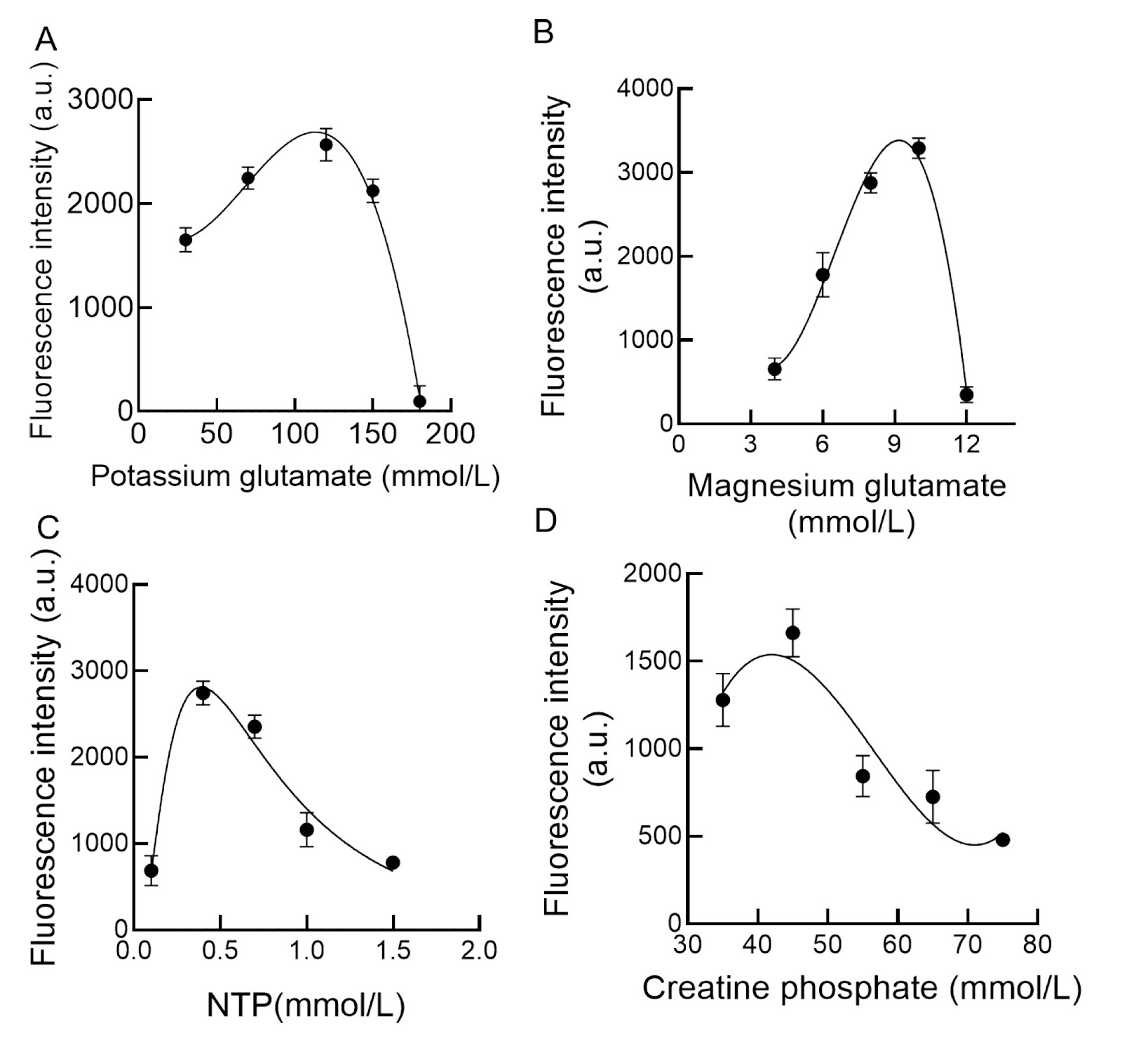 Breakthrough in Komagataella phaffii cell-free protein synthesis: AOX1 promoter drives T7-independent expression efficiently