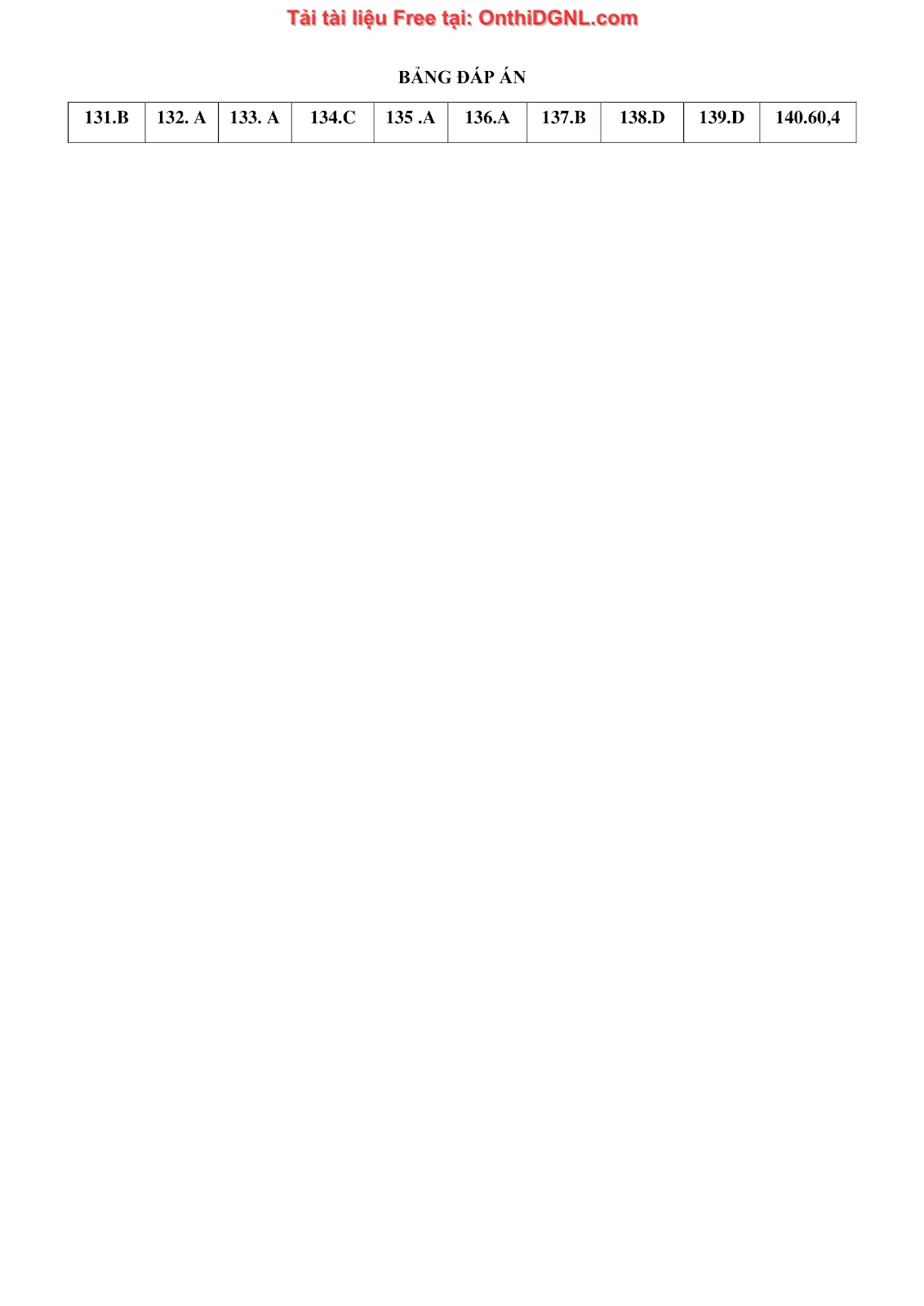 260 bài tập môn Hóa học - Ôn thi ĐGNL ĐHQG Hà Nội Phần 17