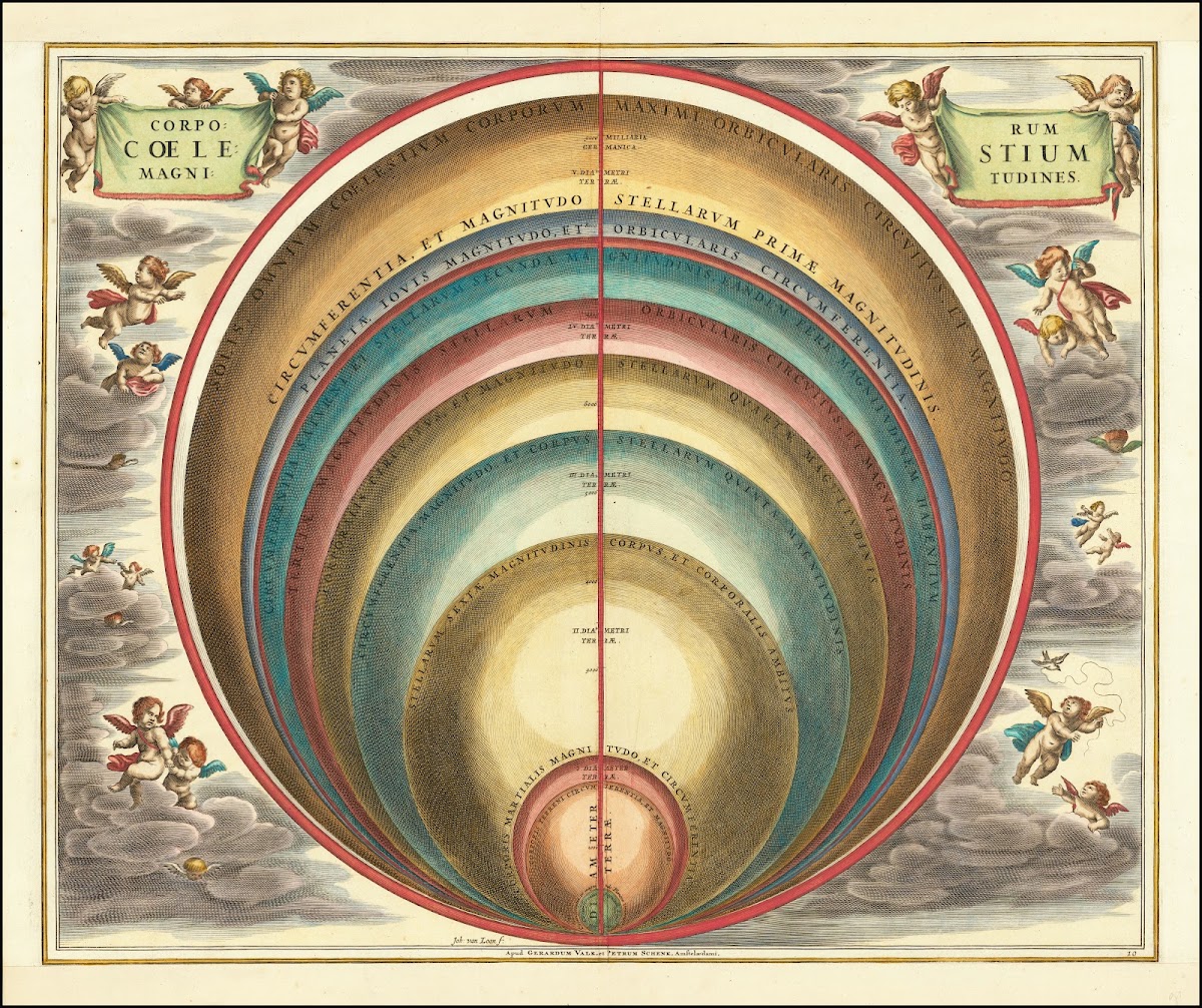 The magnitude of various celestial bodies and stars 1660