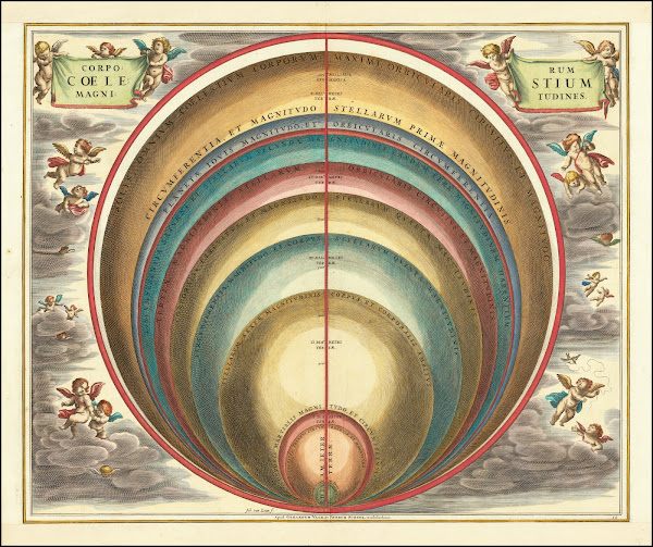 The magnitude of various celestial bodies and stars 1660