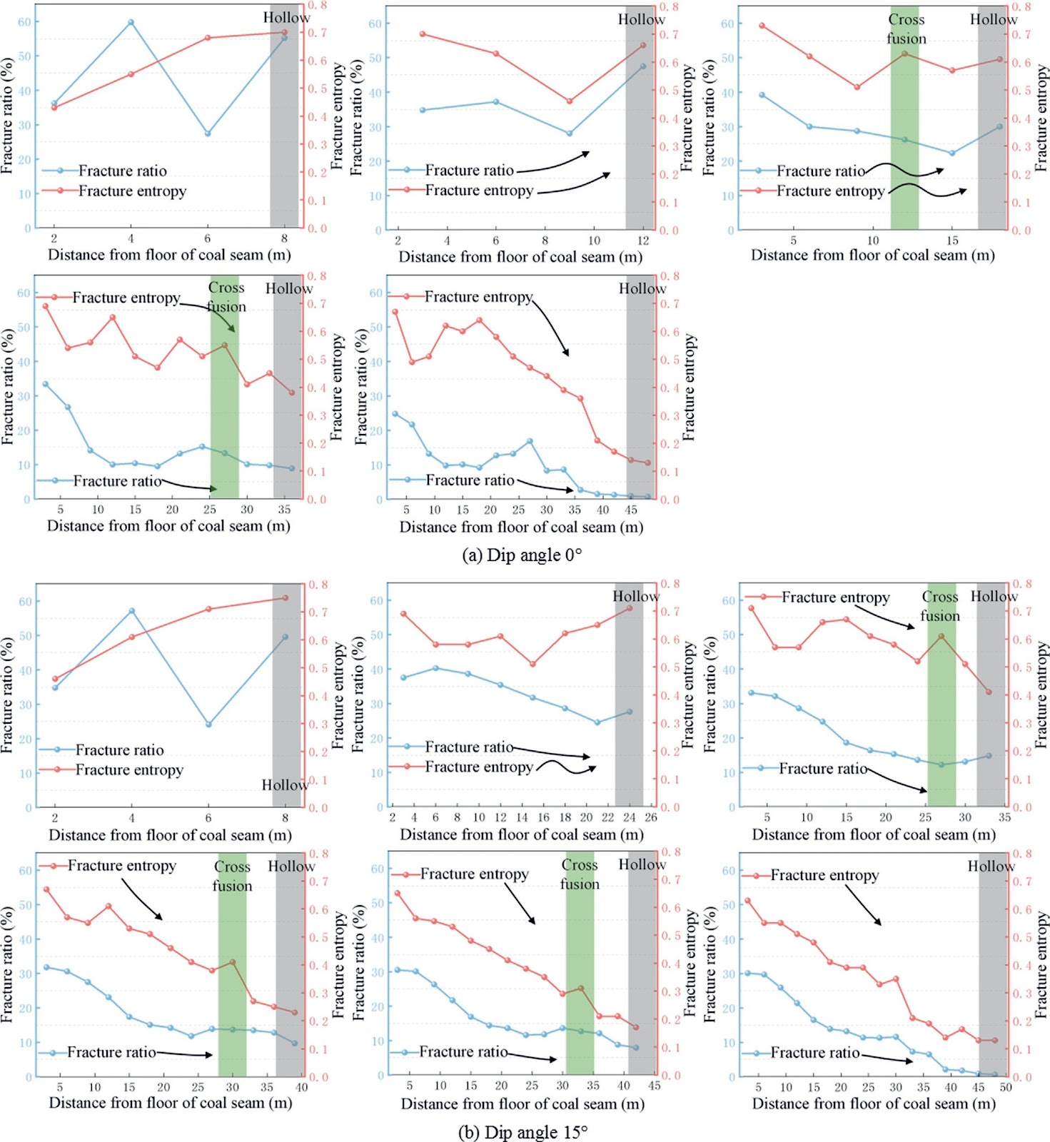 Study and application of the influence of inclination angle on the cross-fusion mechanism of high gas thick coal seam