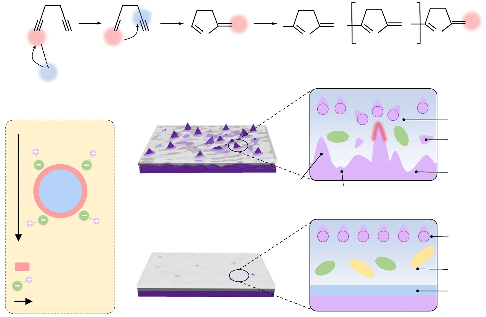 Advanced PEO/SN/LLZTO artificial solid electrolyte interphase for long-cycling lithium metal batteries