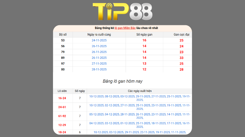 Dự đoán kết quả xsmb lô bạch thủ hôm nay 11/1/2026