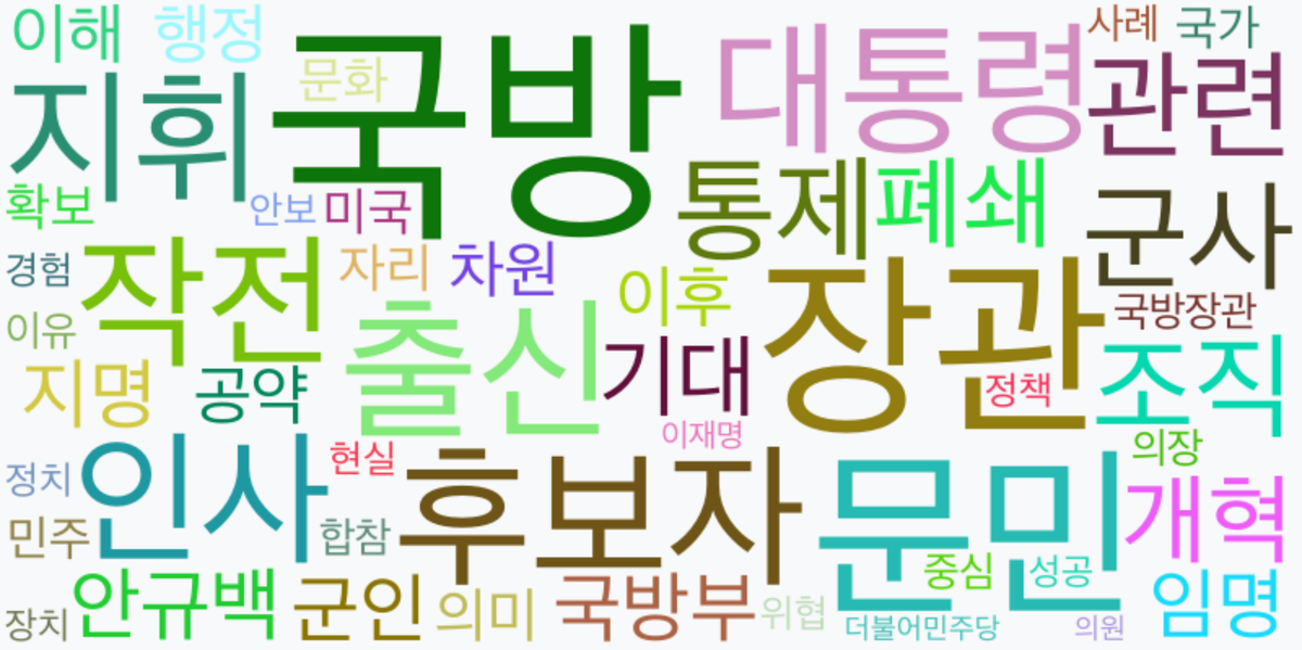 AI Daily News - 키워드 워드클라우드