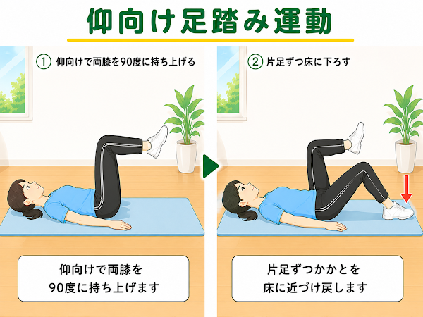 仰向け足踏み運動
