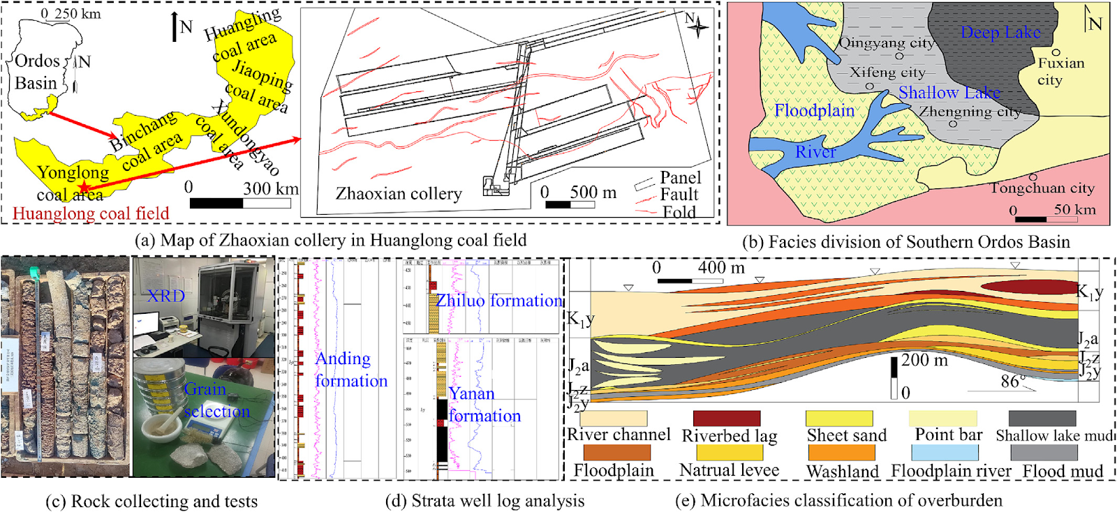 Effect of depositional environment differences on micro-macro rheological behavior of sedimentary soft rocks