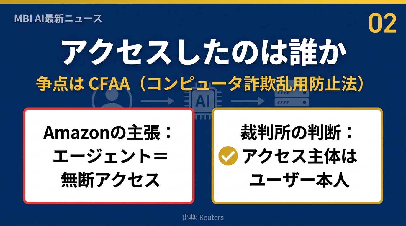 争点はアクセス主体