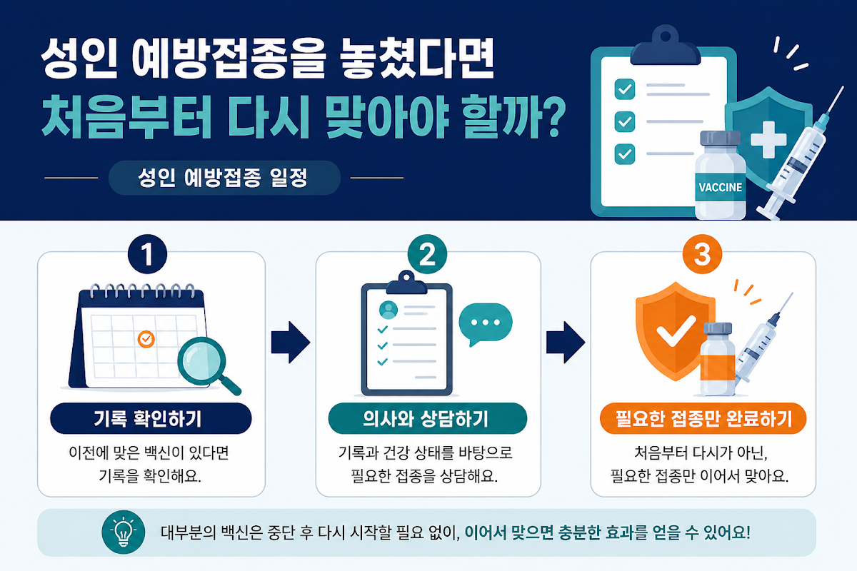 성인 예방접종 일정 상태별 차이 비교