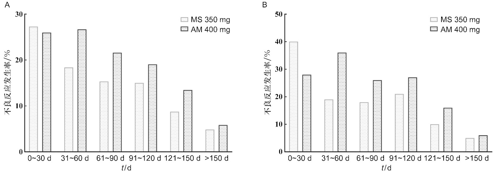 Efficacy and Safety of Combined Antihypertensive Therapy in Patients with Coronary Heart Disease: A Randomized Controlled Trial