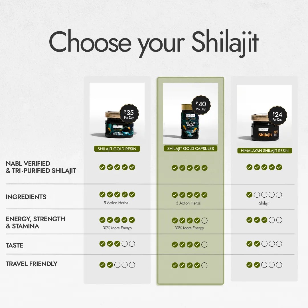 Kapiva Shilajit Gold Capsules