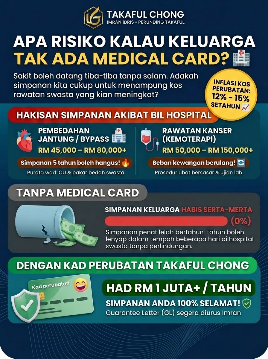 Infografik Kad Perubatan Bahagian 1 - Takaful Chong