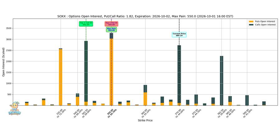 SOXX Options