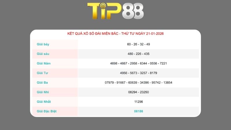 Kết quả xổ số miền Bắc ngày 21/1/2026