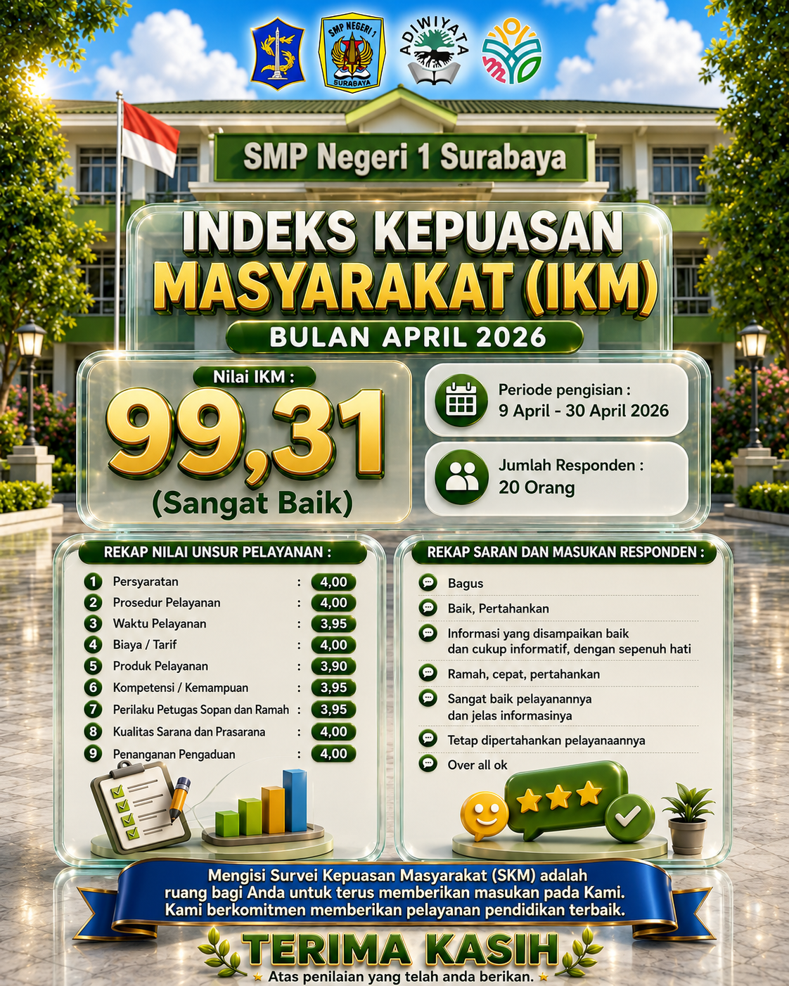Infografis IKM April 2026
