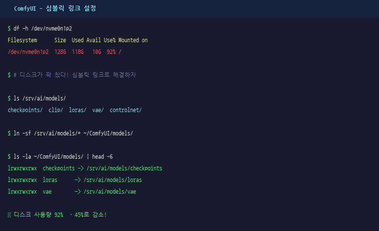 ComfyUI 모델 심볼릭 링크 설정 가이드 — 대표 이미지