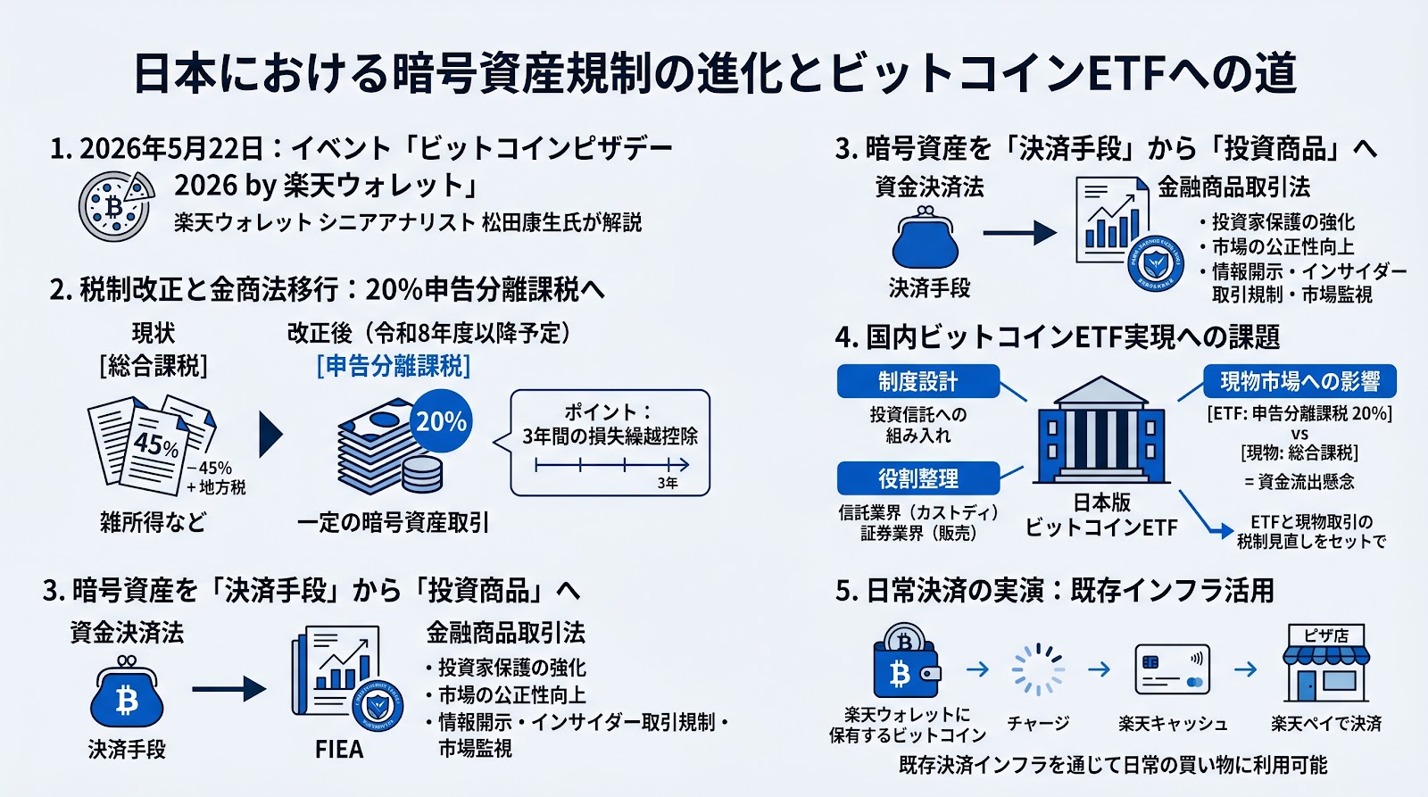 日本の暗号資産税制改正と金商法移行の背景、国内ビットコインETF実現への論点を解説