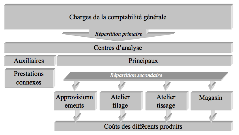 Cours Contrôle de Gestion ABC