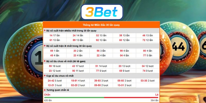 Chốt số tài lộc Miền Bắc ngày 23/12/2025 cùng 3BET