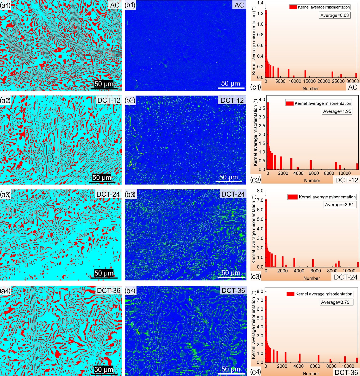 Effect of deep cryogenic treatment on microstructure and mechanical properties of AlCoCrFeNi2.1 eutectic high-entropy alloy
