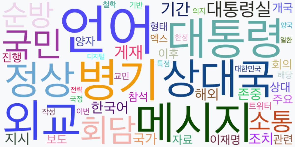 AI Daily News - 키워드 워드클라우드