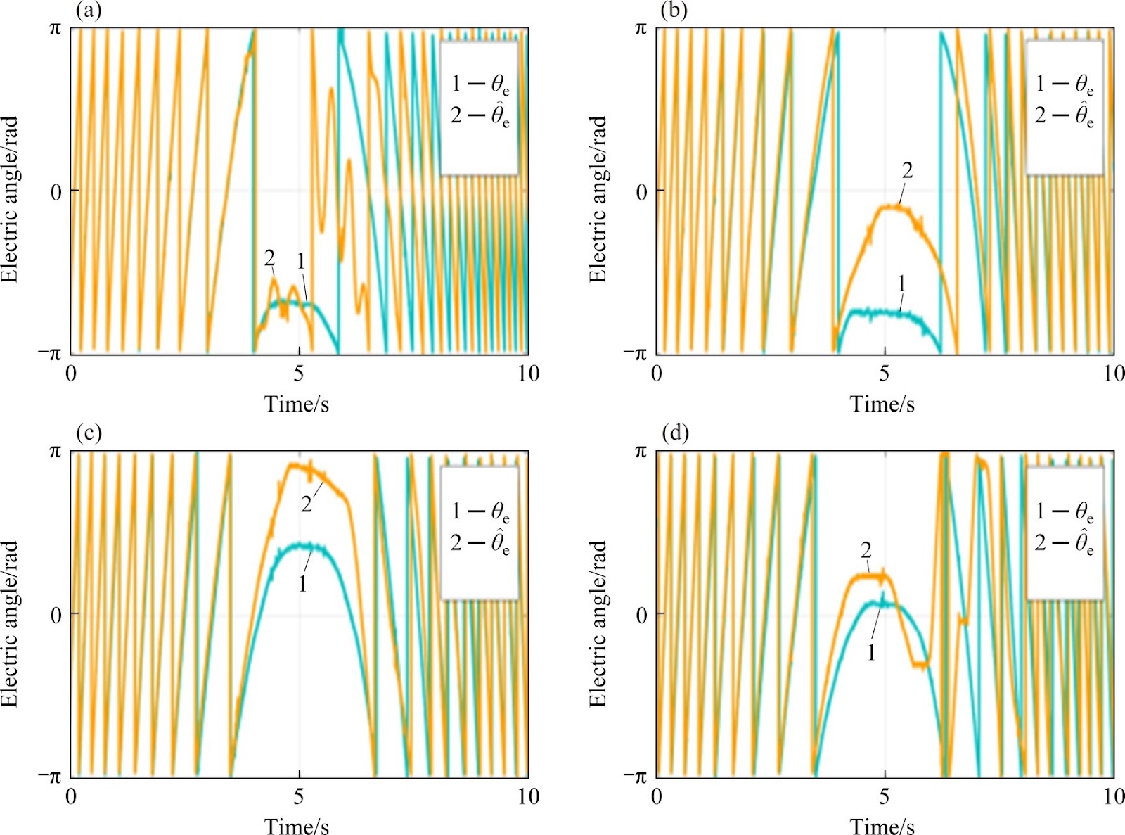 Sensorless estimation of surface-mounted permanent magnet synchronous motors based on polar-corrected feedforward quadrature phase-locked loop