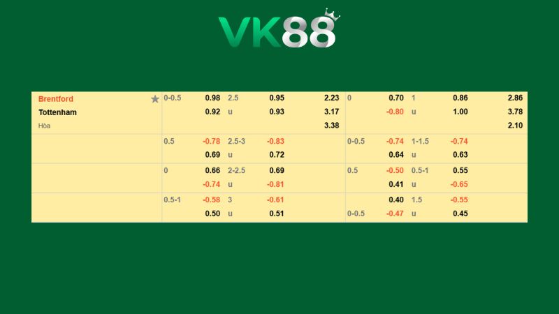 Bảng kèo Brentford vs Tottenham