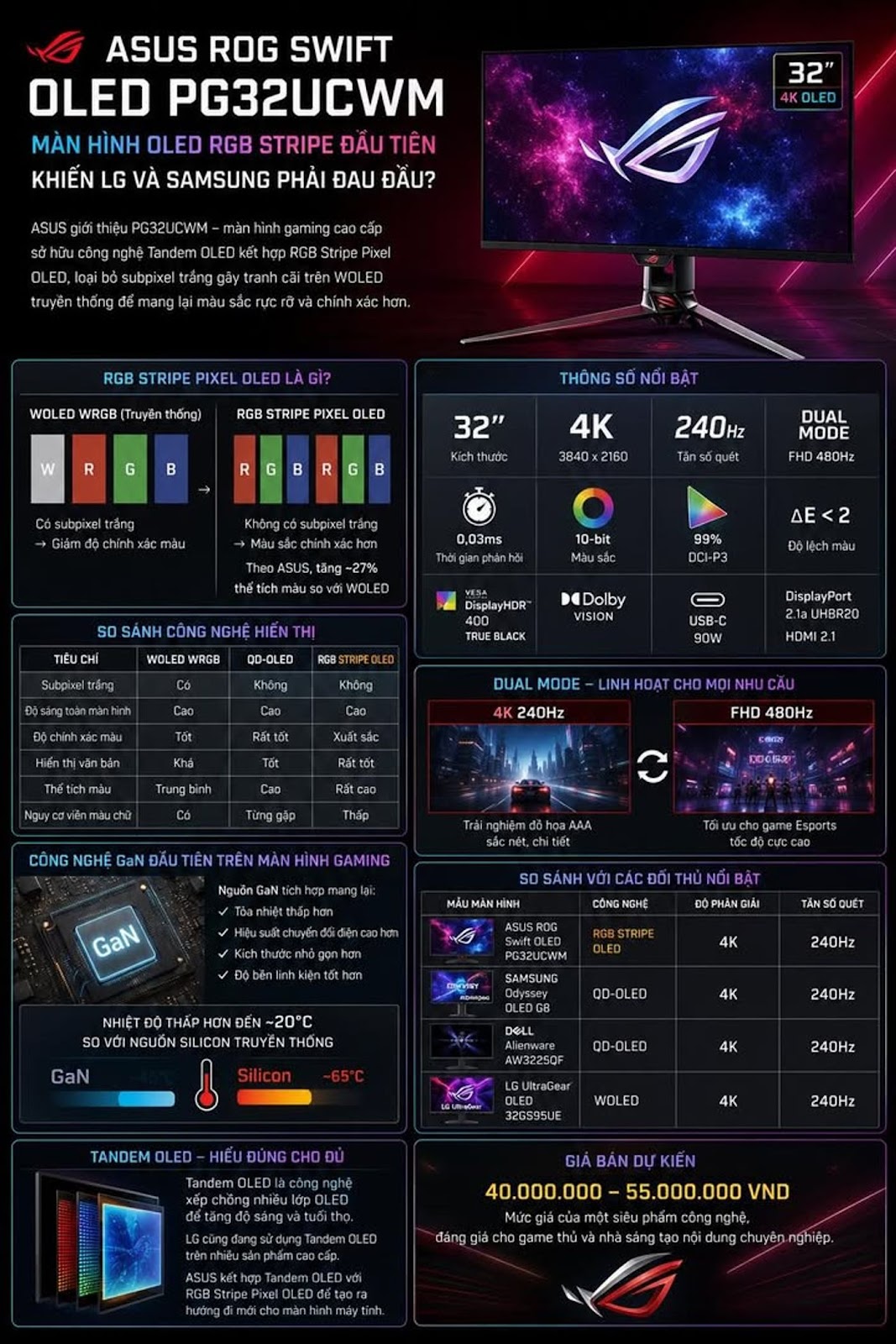 ASUS ROG Swift OLED PG32UCWM - LG와 삼성을 골치 아프게 하는 최초의 RGB 스트라이프 OLED 스크린?