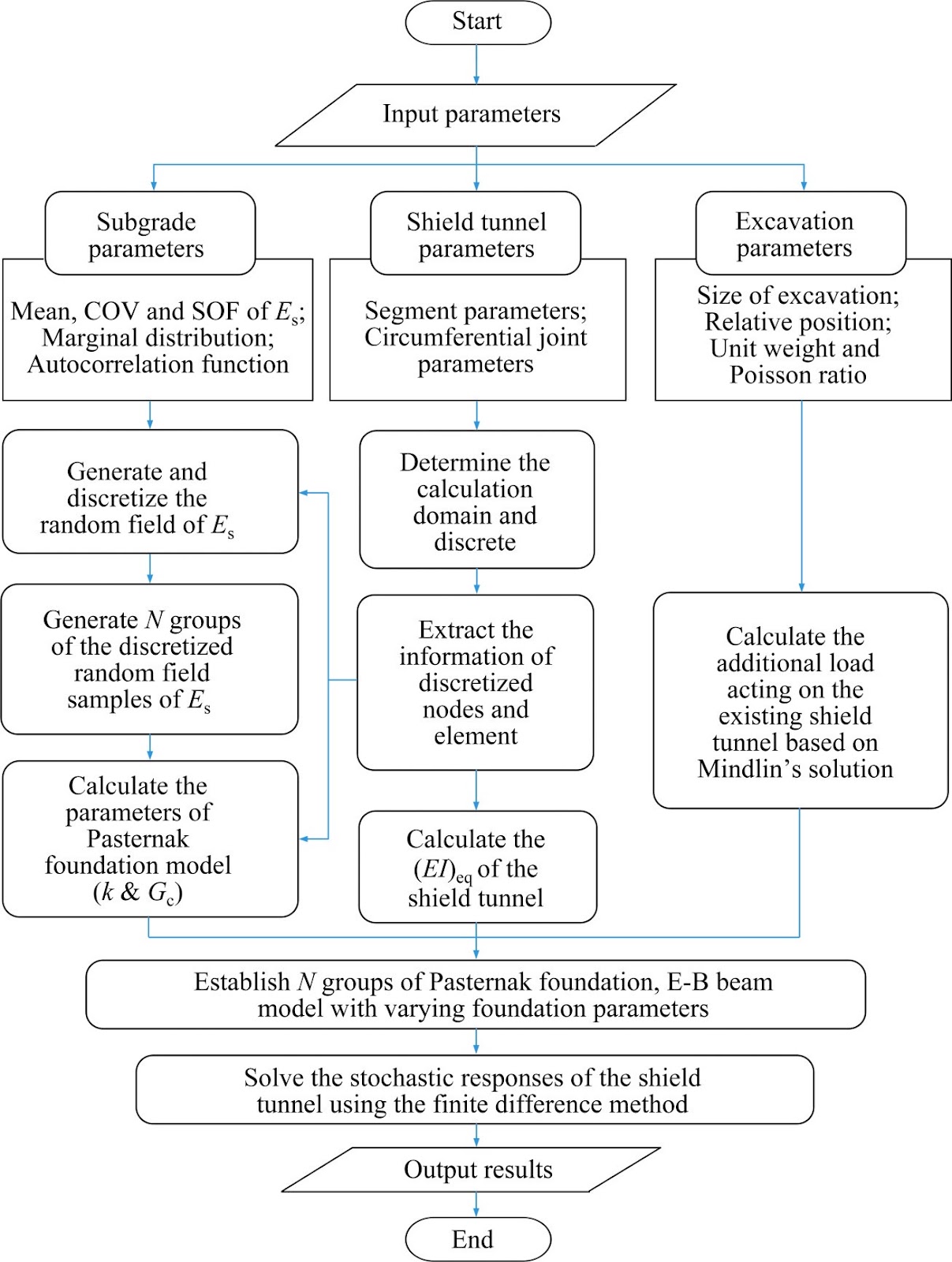Longitudinal structural vulnerability analysis of shield tunnels under adjacent excavation disturbances
