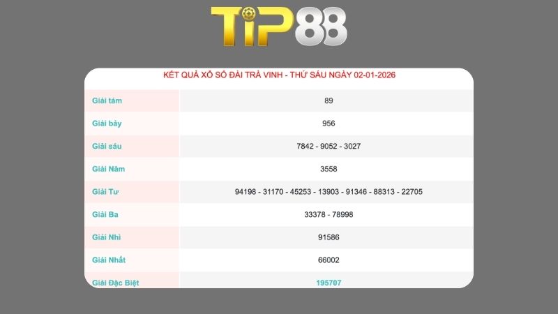 Kết quả xổ số Trà Vinh ngày 02/01/2026