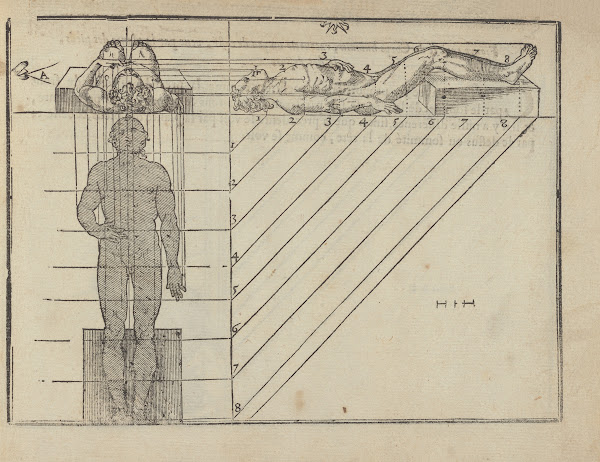 Lart de dessiner de Maistre Jean Cousin Pl28 1685