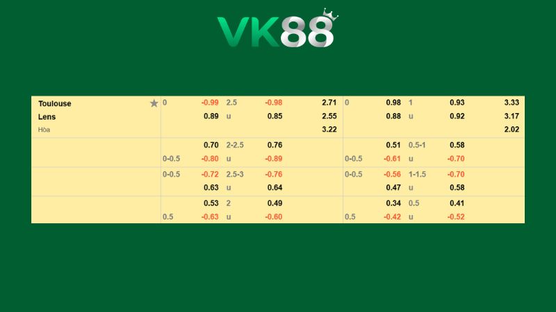 Bảng kèo Toulouse vs Lens