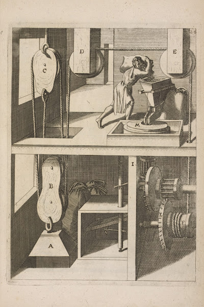 Fig XXIV Baromylos feu ponderibus circumagenda mola 1662