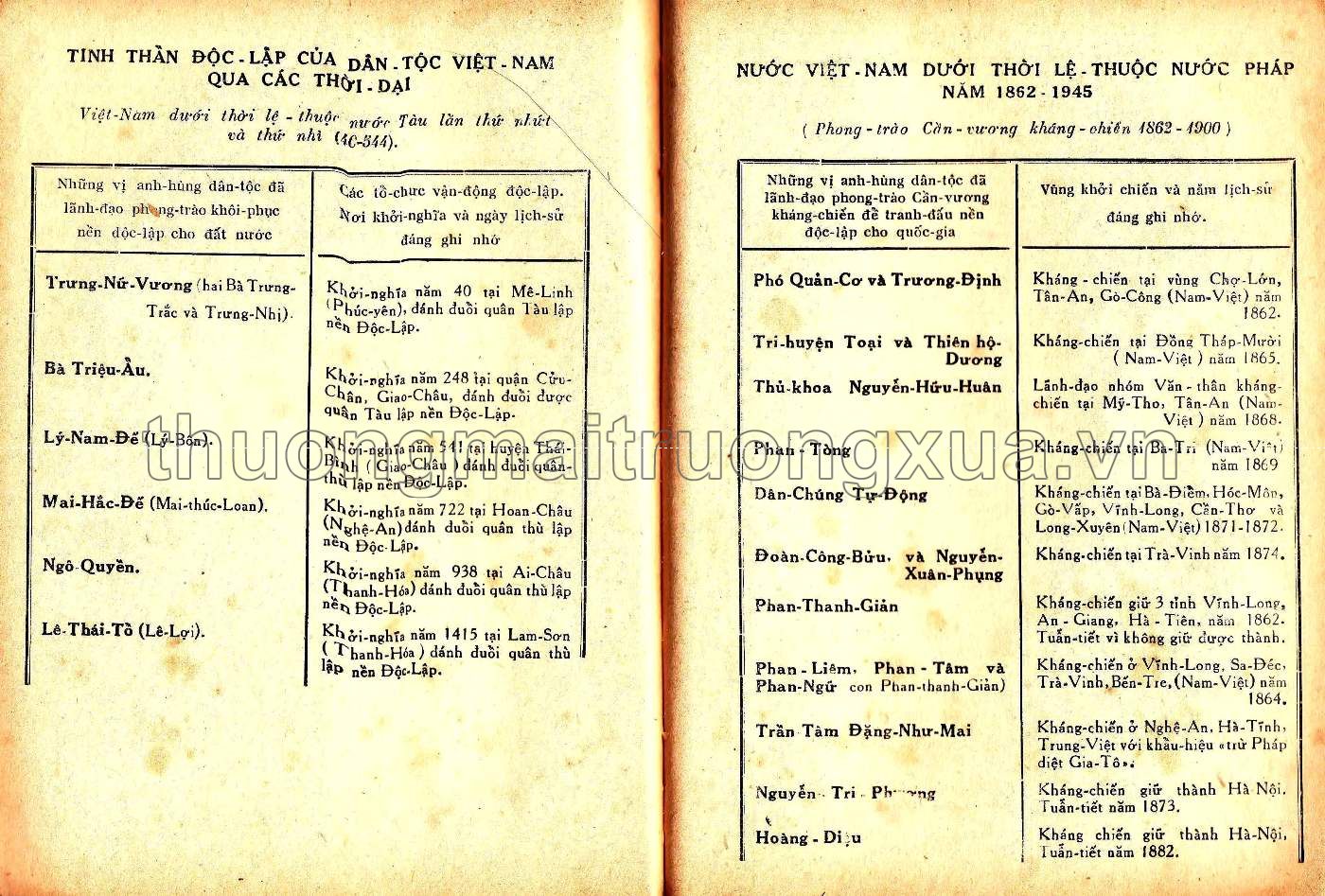 Việt sử lớp nhì & nhất (1951) - Trang 55