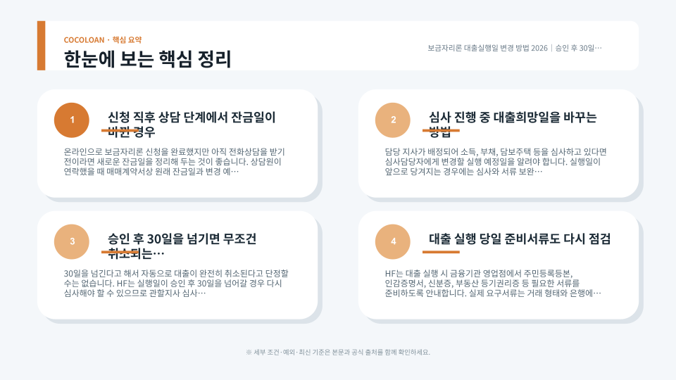 보금자리론 신청부터 승인 후 실행일 변경까지의 절차를 보여주는 주택금융 안내 장면